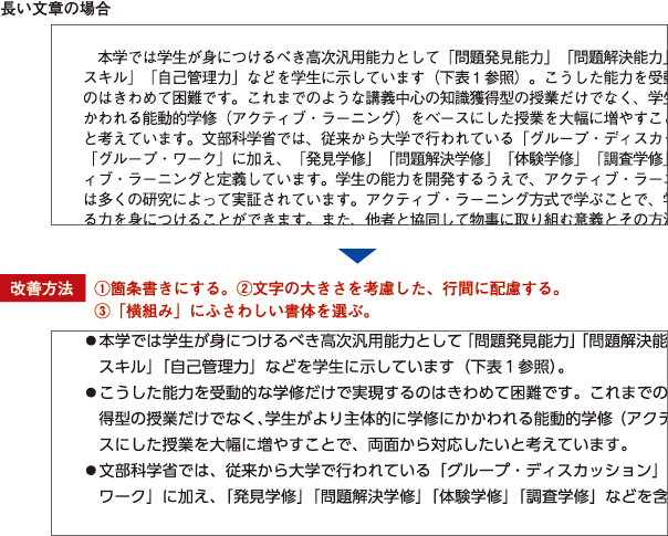 長い文章の場合→改善方法:改善方法:①箇条書きにする。 ②文字の大きさを考慮した、行間に配慮する。 ③「横組み」にふさわしい書体を選ぶ。