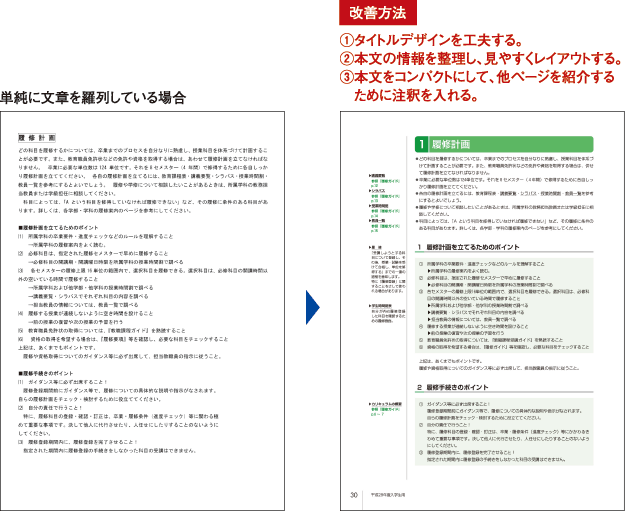 単純に文章を羅列している場合→改善方法:①タイトルデザインを工夫する。 ②本文の情報を整理し、見やすくレイアウトする。 ③本文をコンパクトにして、他ページを紹介するために注釈を入れる。